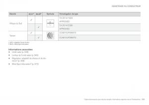 Volvo-XC90-II-2-manuel-du-proprietaire page 357 min