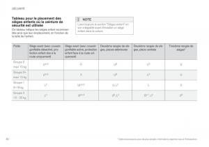 Volvo-XC90-II-2-manuel-du-proprietaire page 82 min