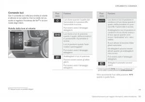 Volvo-XC90-II-2-manuale-del-proprietario page 137 min