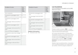 Volvo-XC90-II-2-manuale-del-proprietario page 139 min