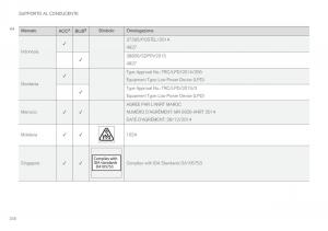 Volvo-XC90-II-2-manuale-del-proprietario page 350 min