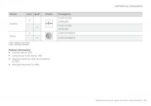 Volvo-XC90-II-2-manuale-del-proprietario page 351 min