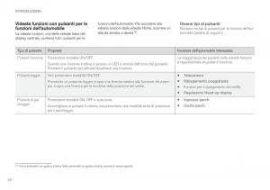 Volvo-XC90-II-2-manuale-del-proprietario page 50 min