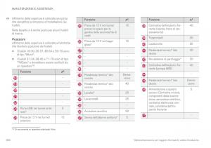 Volvo-XC90-II-2-manuale-del-proprietario page 566 min