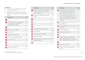 Volvo-XC90-II-2-manuale-del-proprietario page 571 min