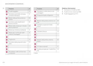 Volvo-XC90-II-2-manuale-del-proprietario page 572 min