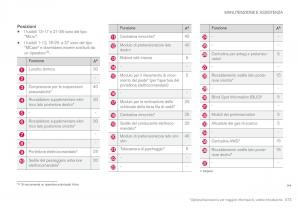 Volvo-XC90-II-2-manuale-del-proprietario page 575 min