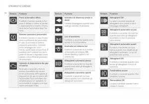 Volvo-XC90-II-2-manuale-del-proprietario page 94 min