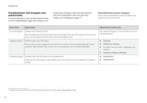 Volvo-XC90-II-2-handleiding page 50 min