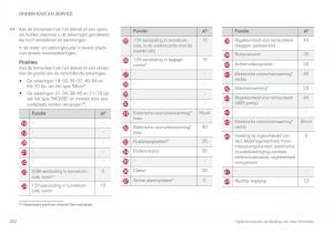 Volvo-XC90-II-2-handleiding page 564 min