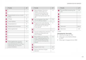 Volvo-XC90-II-2-handleiding page 565 min