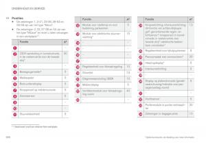Volvo-XC90-II-2-handleiding page 568 min