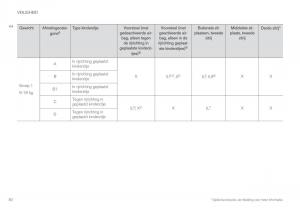 Volvo-XC90-II-2-handleiding page 82 min