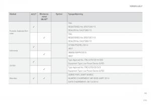 Volvo-XC90-II-2-bruksanvisningen page 317 min