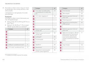Volvo-XC90-II-2-bruksanvisningen page 524 min