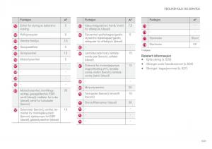 Volvo-XC90-II-2-bruksanvisningen page 525 min