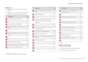 Volvo-XC90-II-2-bruksanvisningen page 531 min