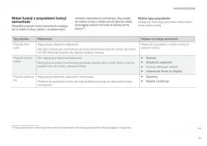 Volvo-XC90-II-2-instrukcja-obslugi page 51 min