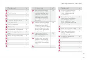 Volvo-XC90-II-2-instrukcja-obslugi page 587 min