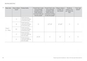 Volvo-XC90-II-2-instrukcja-obslugi page 86 min