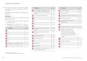 Volvo-XC90-II-2-instruktionsbok page 522 min