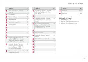 Volvo-XC90-II-2-instruktionsbok page 523 min