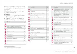 Volvo-XC90-II-2-instruktionsbok page 525 min