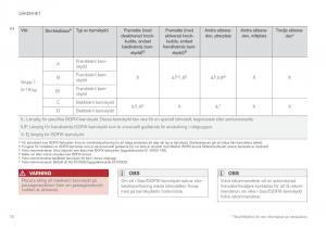 Volvo-XC90-II-2-instruktionsbok page 78 min