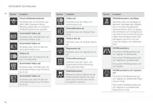 Volvo-XC90-II-2-instruktionsbok page 90 min