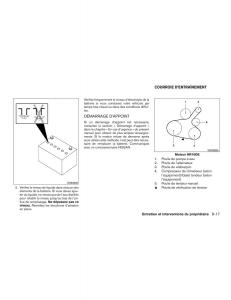 Nissan-Micra-K13-manuel-du-proprietaire page 262 min