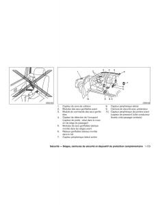 Nissan-Micra-K13-manuel-du-proprietaire page 70 min