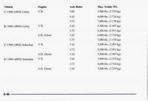 Chevrolet-GMC-Suburban-VIII-8-owners-manual page 225 min