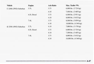 Chevrolet-GMC-Suburban-VIII-8-owners-manual page 226 min