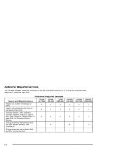 Chevrolet-GMC-Suburban-IX-9-owners-manual page 512 min