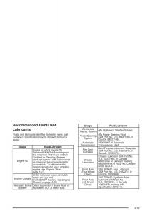 Chevrolet-GMC-Suburban-IX-9-owners-manual page 519 min