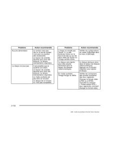 Chevrolet-GMC-Suburban-IX-9-manuel-du-proprietaire page 333 min