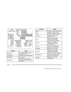 Chevrolet-GMC-Suburban-IX-9-manuel-du-proprietaire page 567 min