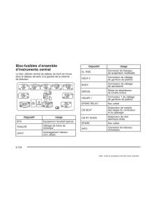 Chevrolet-GMC-Suburban-IX-9-manuel-du-proprietaire page 569 min