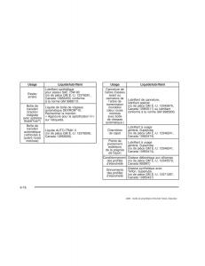 Chevrolet-GMC-Suburban-IX-9-manuel-du-proprietaire page 597 min
