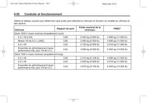 Chevrolet-GMC-Suburban-X-10-manuel-du-proprietaire page 402 min