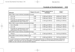 Chevrolet-GMC-Suburban-X-10-manuel-du-proprietaire page 403 min