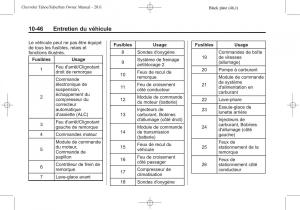 Chevrolet-GMC-Suburban-X-10-manuel-du-proprietaire page 468 min
