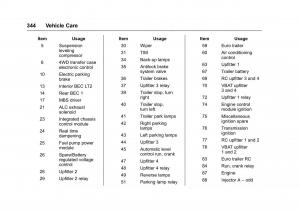 Chevrolet-GMC-Suburban-XI-11-owners-manual page 345 min