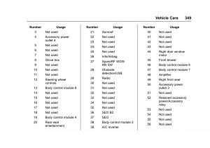 Chevrolet-GMC-Suburban-XI-11-owners-manual page 350 min