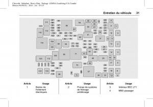 Chevrolet-GMC-Suburban-XI-11-manuel-du-proprietaire page 31 min