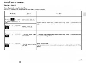 Renault-Trafic-III-3-navod-k-obsludze page 123 min