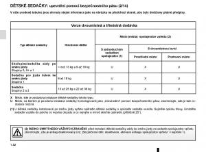 Renault-Trafic-III-3-navod-k-obsludze page 58 min