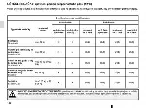 Renault-Trafic-III-3-navod-k-obsludze page 68 min