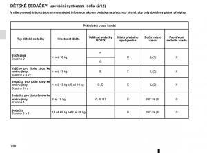 Renault-Trafic-III-3-navod-k-obsludze page 72 min