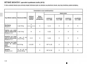 Renault-Trafic-III-3-navod-k-obsludze page 78 min